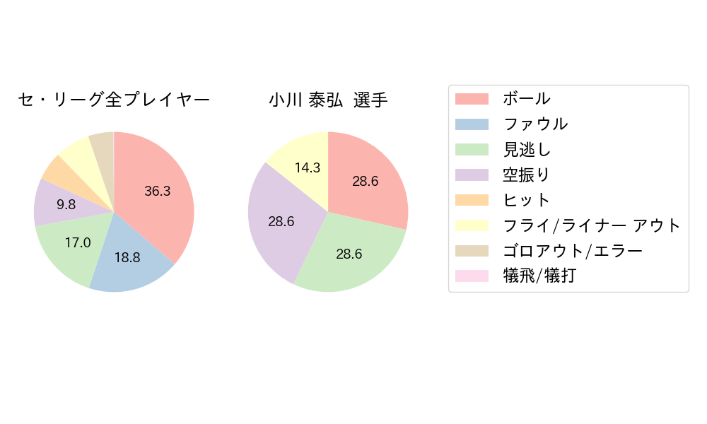 小川 泰弘のNext Action(2025年10月)