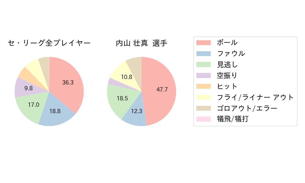 内山 壮真のNext Action(2025年10月)