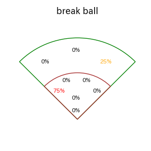 濱田 太貴のインプレー打撃方向(ストレート)(2025年10月)