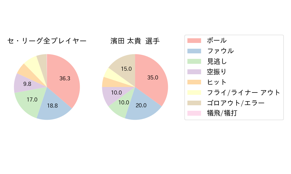 濱田 太貴のNext Action(2025年10月)