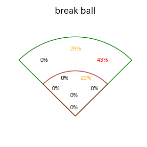 田中 陽翔のインプレー打撃方向(ストレート)(2025年10月)