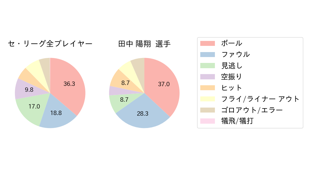田中 陽翔のNext Action(2025年10月)