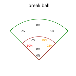 岩田 幸宏のインプレー打撃方向(ストレート)(2025年10月)