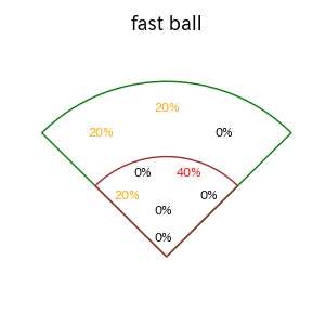 岩田 幸宏のインプレー打撃方向(ストレート)(2025年10月)
