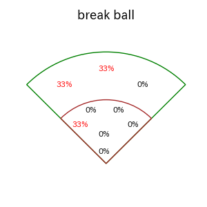鈴木 叶のインプレー打撃方向(ストレート)(2025年10月)
