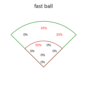 橋本 星哉のインプレー打撃方向(ストレート)(2025年10月)