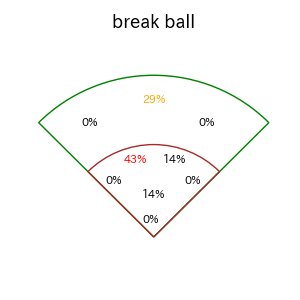 アビラのインプレー打撃方向(ストレート)(2025年レギュラーシーズン全試合)