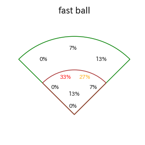 吉村 貢司郎のインプレー打撃方向(ストレート)(2025年レギュラーシーズン全試合)