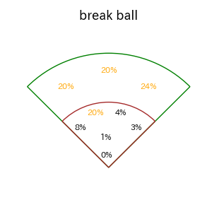 サンタナのインプレー打撃方向(ストレート)(2025年レギュラーシーズン全試合)