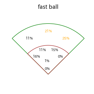 サンタナのインプレー打撃方向(ストレート)(2025年レギュラーシーズン全試合)
