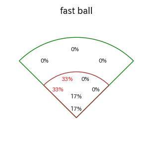 山野 太一のインプレー打撃方向(ストレート)(2025年レギュラーシーズン全試合)
