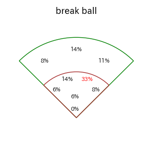 西川 遥輝のインプレー打撃方向(ストレート)(2025年レギュラーシーズン全試合)