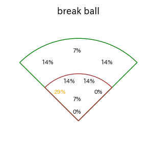 松本 直樹のインプレー打撃方向(ストレート)(2025年レギュラーシーズン全試合)