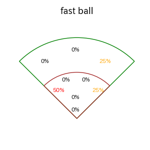 西村 瑠伊斗のインプレー打撃方向(ストレート)(2025年レギュラーシーズン全試合)
