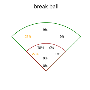 山野辺 翔のインプレー打撃方向(ストレート)(2025年レギュラーシーズン全試合)