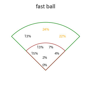 北村 拓己のインプレー打撃方向(ストレート)(2025年レギュラーシーズン全試合)