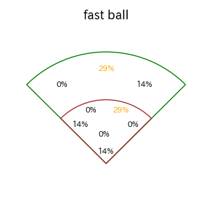 ランバートのインプレー打撃方向(ストレート)(2025年レギュラーシーズン全試合)