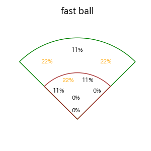 丸山 和郁のインプレー打撃方向(ストレート)(2025年レギュラーシーズン全試合)