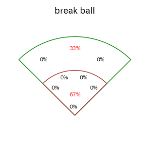 高梨 裕稔のインプレー打撃方向(ストレート)(2025年レギュラーシーズン全試合)