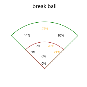 澤井 廉のインプレー打撃方向(ストレート)(2025年レギュラーシーズン全試合)
