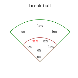 太田 賢吾のインプレー打撃方向(ストレート)(2025年レギュラーシーズン全試合)