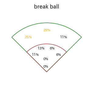 北村 恵吾のインプレー打撃方向(ストレート)(2025年レギュラーシーズン全試合)