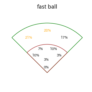 濱田 太貴のインプレー打撃方向(ストレート)(2025年レギュラーシーズン全試合)