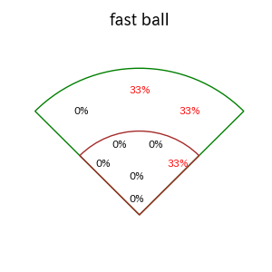 田中 陽翔のインプレー打撃方向(ストレート)(2025年レギュラーシーズン全試合)