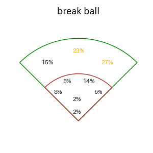 村上 宗隆のインプレー打撃方向(ストレート)(2025年レギュラーシーズン全試合)