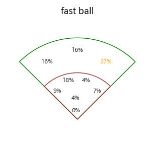 増田 珠のインプレー打撃方向(ストレート)(2025年レギュラーシーズン全試合)