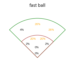 伊藤 琉偉のインプレー打撃方向(ストレート)(2025年レギュラーシーズン全試合)