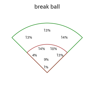 長岡 秀樹のインプレー打撃方向(ストレート)(2025年レギュラーシーズン全試合)