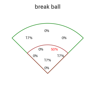 橋本 星哉のインプレー打撃方向(ストレート)(2025年レギュラーシーズン全試合)
