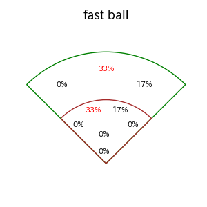 橋本 星哉のインプレー打撃方向(ストレート)(2025年レギュラーシーズン全試合)