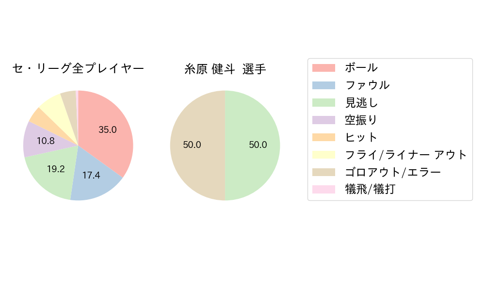 糸原 健斗のNext Action(2023年3月)