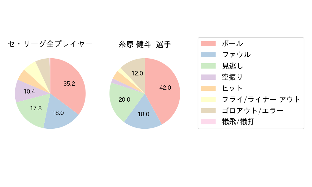 糸原 健斗のNext Action(2023年4月)