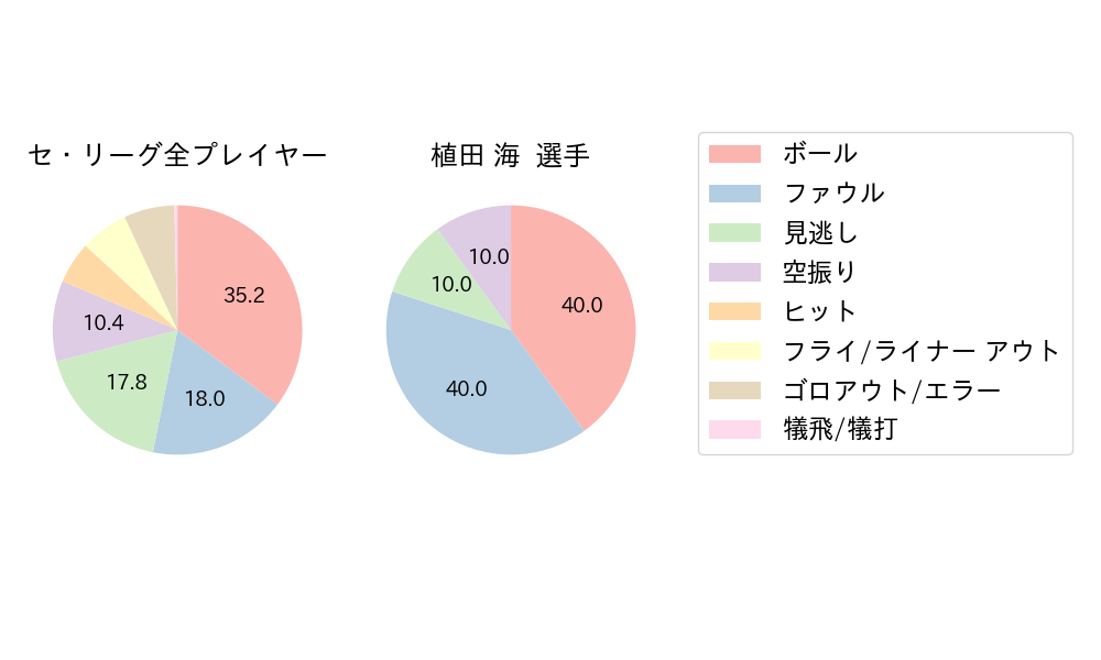 植田 海のNext Action(2023年4月)