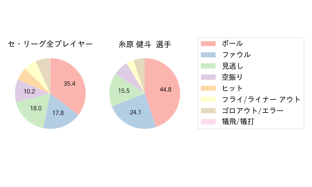 糸原 健斗のNext Action(2023年5月)