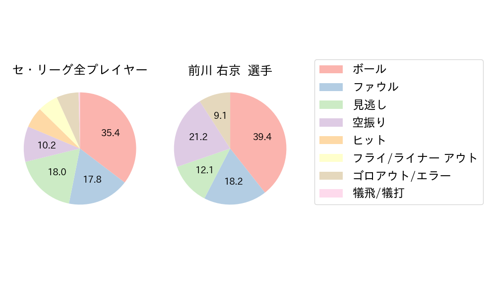 前川 右京のNext Action(2023年5月)