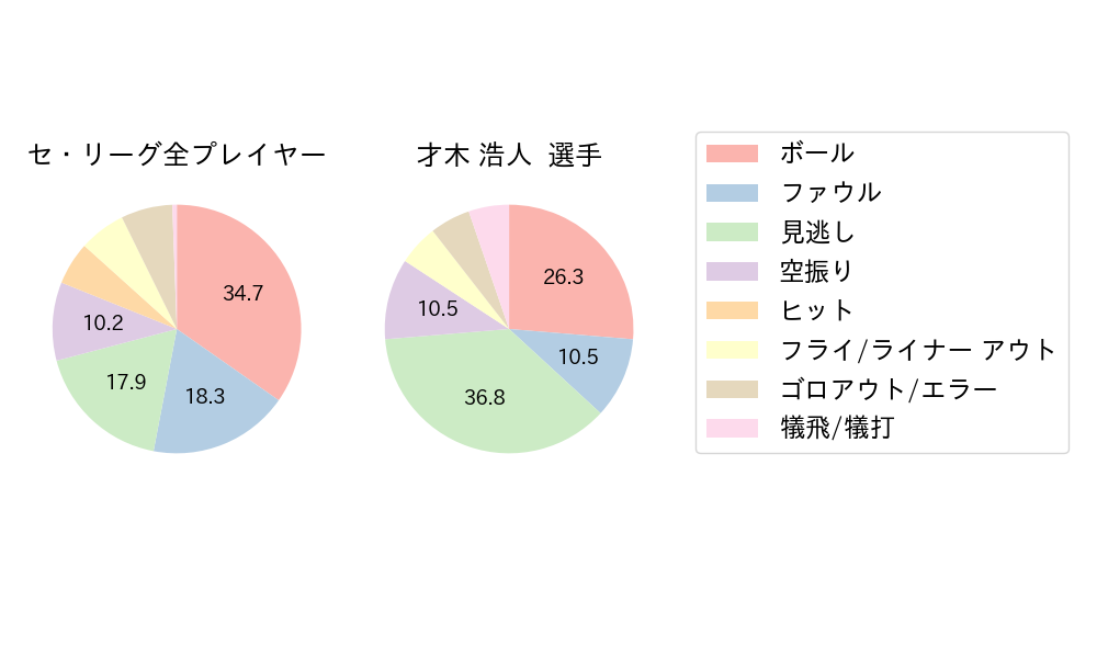 才木 浩人のNext Action(2023年7月)