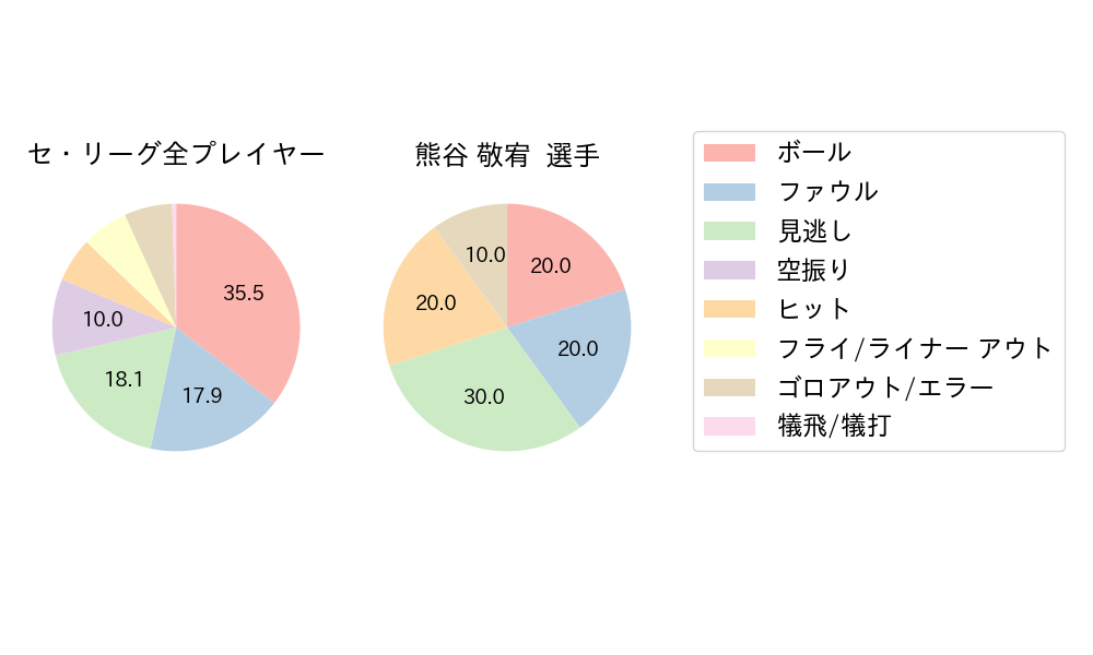 熊谷 敬宥のNext Action(2023年8月)