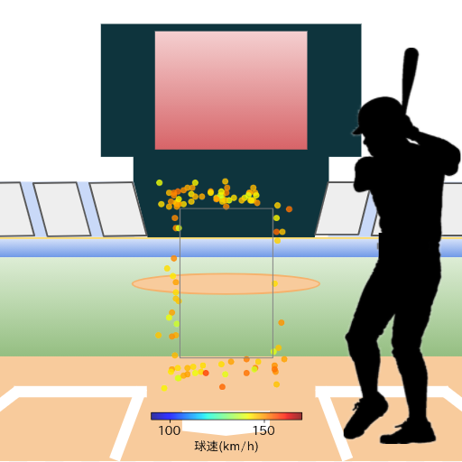 中野 拓夢 ボール判定時の投球コースとスピード(ストレート)(2023年8月)