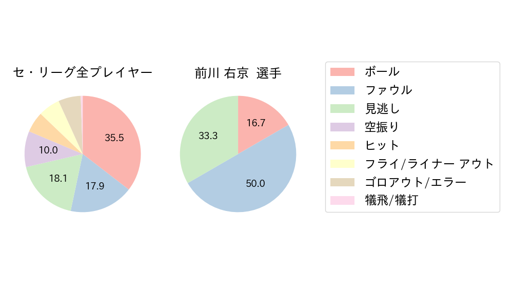 前川 右京のNext Action(2023年8月)