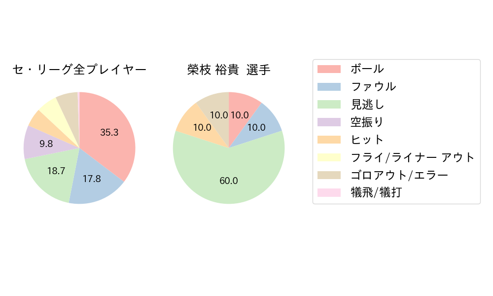 榮枝 裕貴のNext Action(2023年9月)