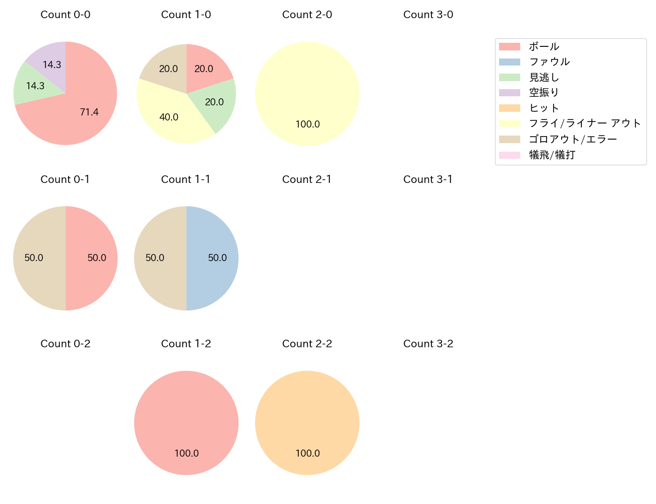 原口 文仁の球数分布(2023年9月)