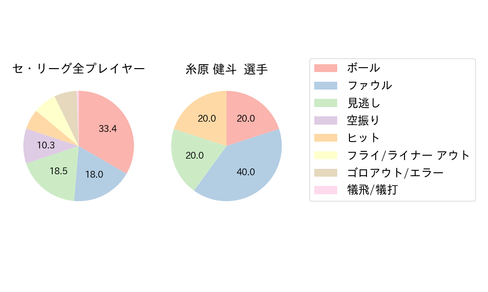 糸原 健斗のNext Action(2023年10月)