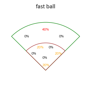 木浪 聖也のインプレー打撃方向(ストレート)(2025年3月)