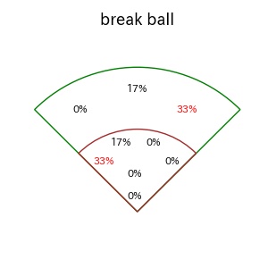 森下 翔太のインプレー打撃方向(ストレート)(2025年3月)