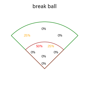 大山 悠輔のインプレー打撃方向(ストレート)(2025年3月)