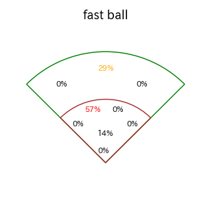 大山 悠輔のインプレー打撃方向(ストレート)(2025年3月)